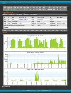 Un nodo monitorizado mediante akeronte Sistema de monitoreo de plataformas de hosting