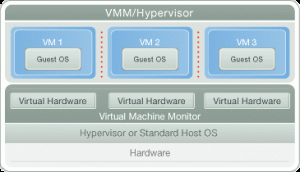 Virtualización de plataforma o hardware